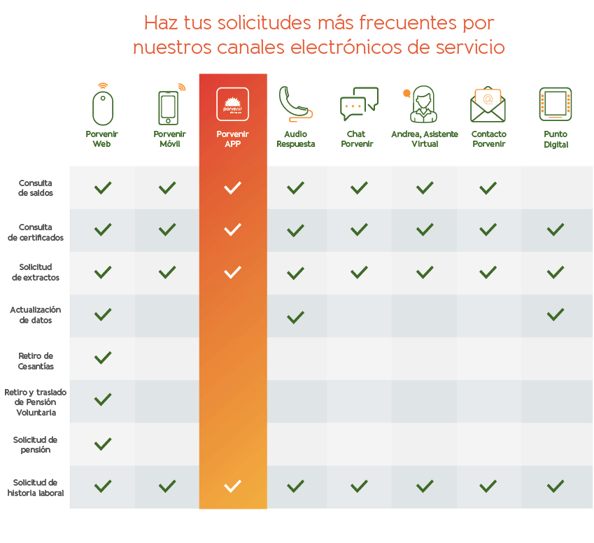 Conoce lo que puedes hacer desde Porvenir APP