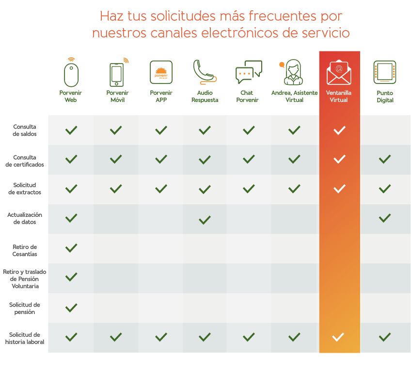 Conoce qué servicios te brindamos en el contacto Porvenir